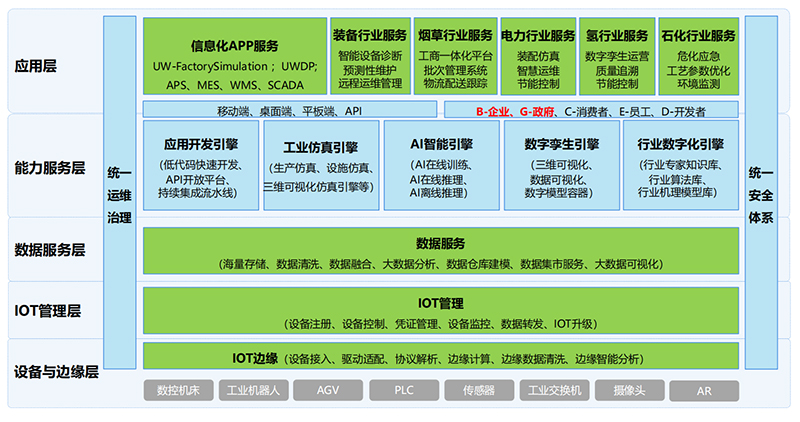 優云智聯.jpg 優云智聯.jpg