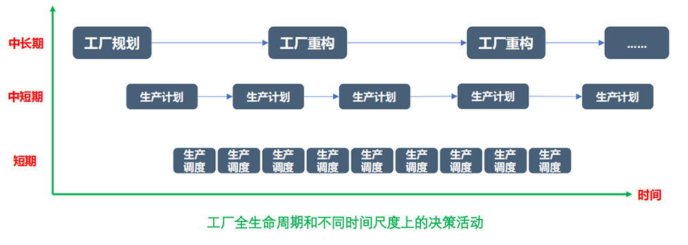 優云智聯工廠融合仿真方案.png