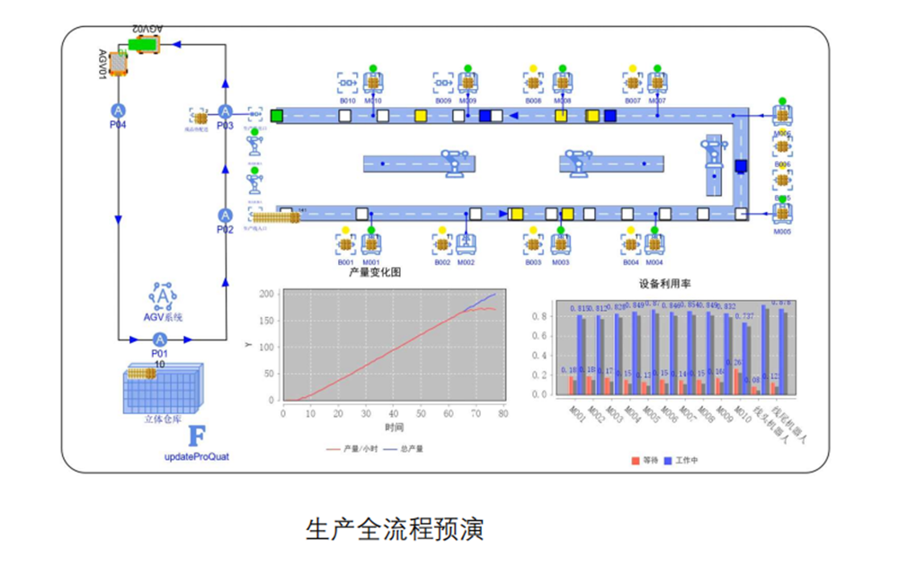 優(yōu)云智聯(lián)工廠融合仿真方案.png 優(yōu)云智聯(lián)工廠融合仿真方案.png