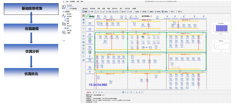 優(yōu)云智聯(lián)工廠融合仿真方案.png 優(yōu)云智聯(lián)工廠融合仿真方案.png