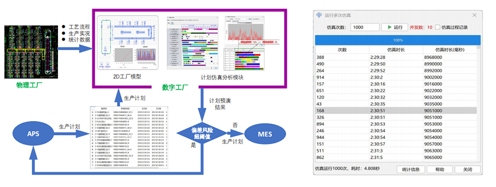 優(yōu)云智聯(lián)工廠融合仿真方案.png 優(yōu)云智聯(lián)工廠融合仿真方案.png