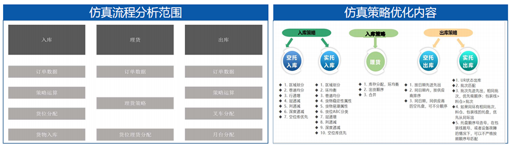 優(yōu)云智聯(lián)工廠融合仿真方案.png 優(yōu)云智聯(lián)工廠融合仿真方案.png