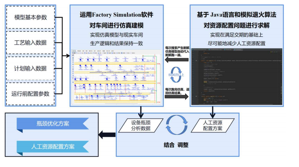 優(yōu)云智聯(lián)工廠融合仿真方案.png 優(yōu)云智聯(lián)工廠融合仿真方案.png