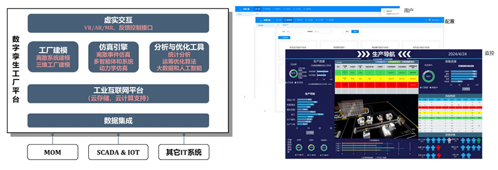 優云智聯工廠融合仿真方案.png 優云智聯工廠融合仿真方案.png