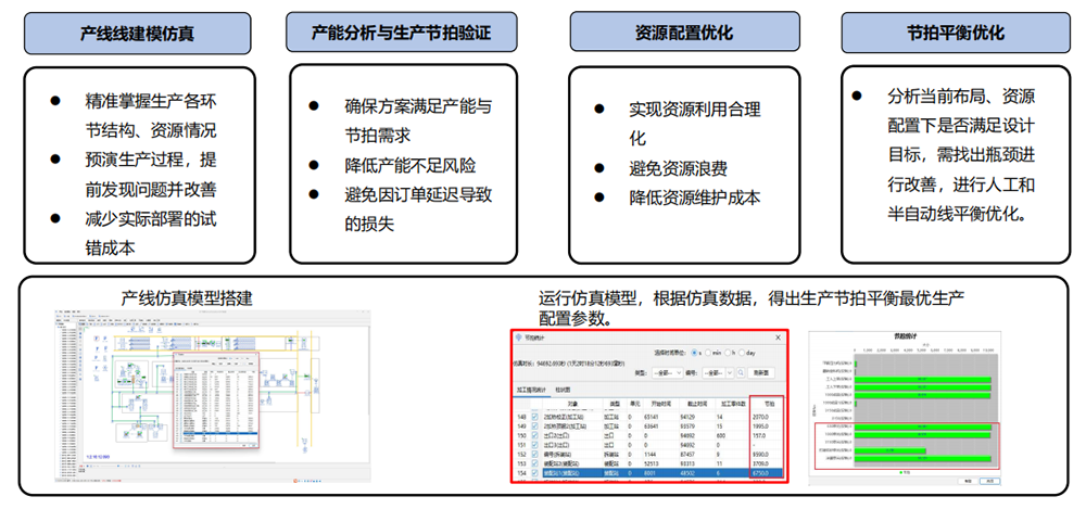 優云智聯工廠融合仿真方案.png 優云智聯工廠融合仿真方案.png