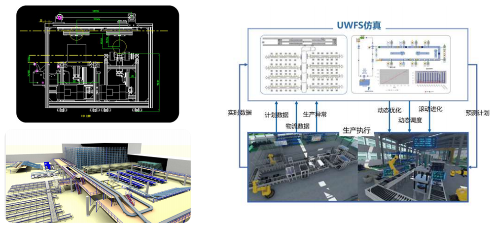 優(yōu)云智聯工廠融合仿真方案.png 優(yōu)云智聯工廠融合仿真方案.png