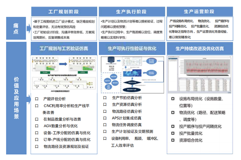 工業仿真軟件UWFS.jpg 工業仿真軟件UWFS.jpg