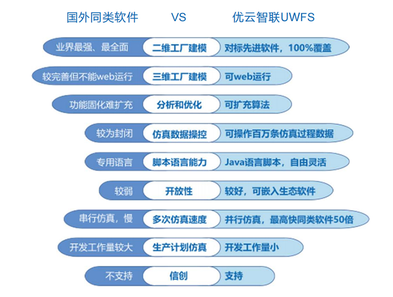 工業仿真軟件UWFS.jpg 工業仿真軟件UWFS.jpg