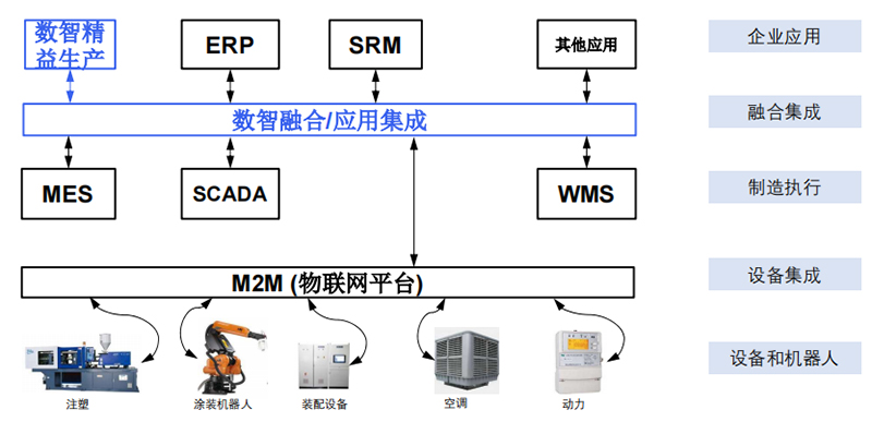 數智精益生產方案.jpg 數智精益生產方案.jpg
