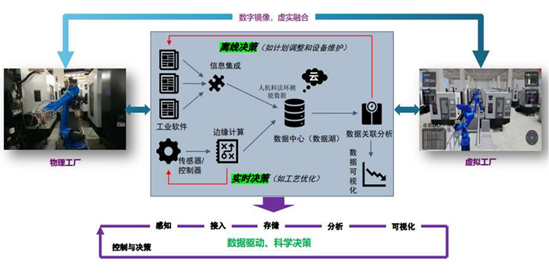 數智精益生產方案.jpg 數智精益生產方案.jpg