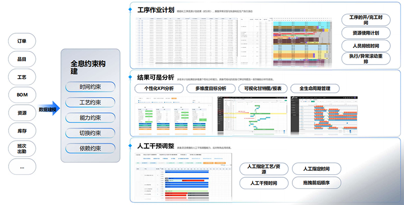 數(shù)智精益生產(chǎn)方案.jpg 數(shù)智精益生產(chǎn)方案.jpg