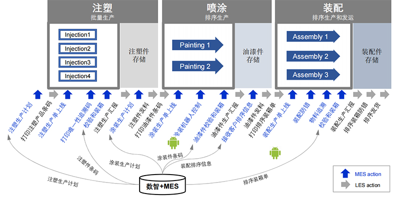 數(shù)智精益生產(chǎn)方案.jpg 數(shù)智精益生產(chǎn)方案.jpg