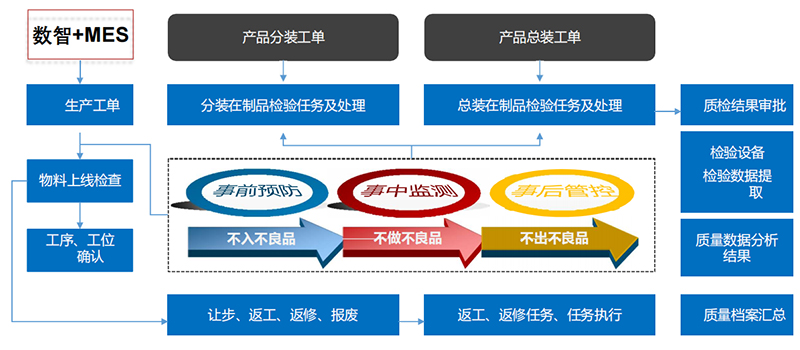 數(shù)智精益生產(chǎn)方案.jpg 數(shù)智精益生產(chǎn)方案.jpg